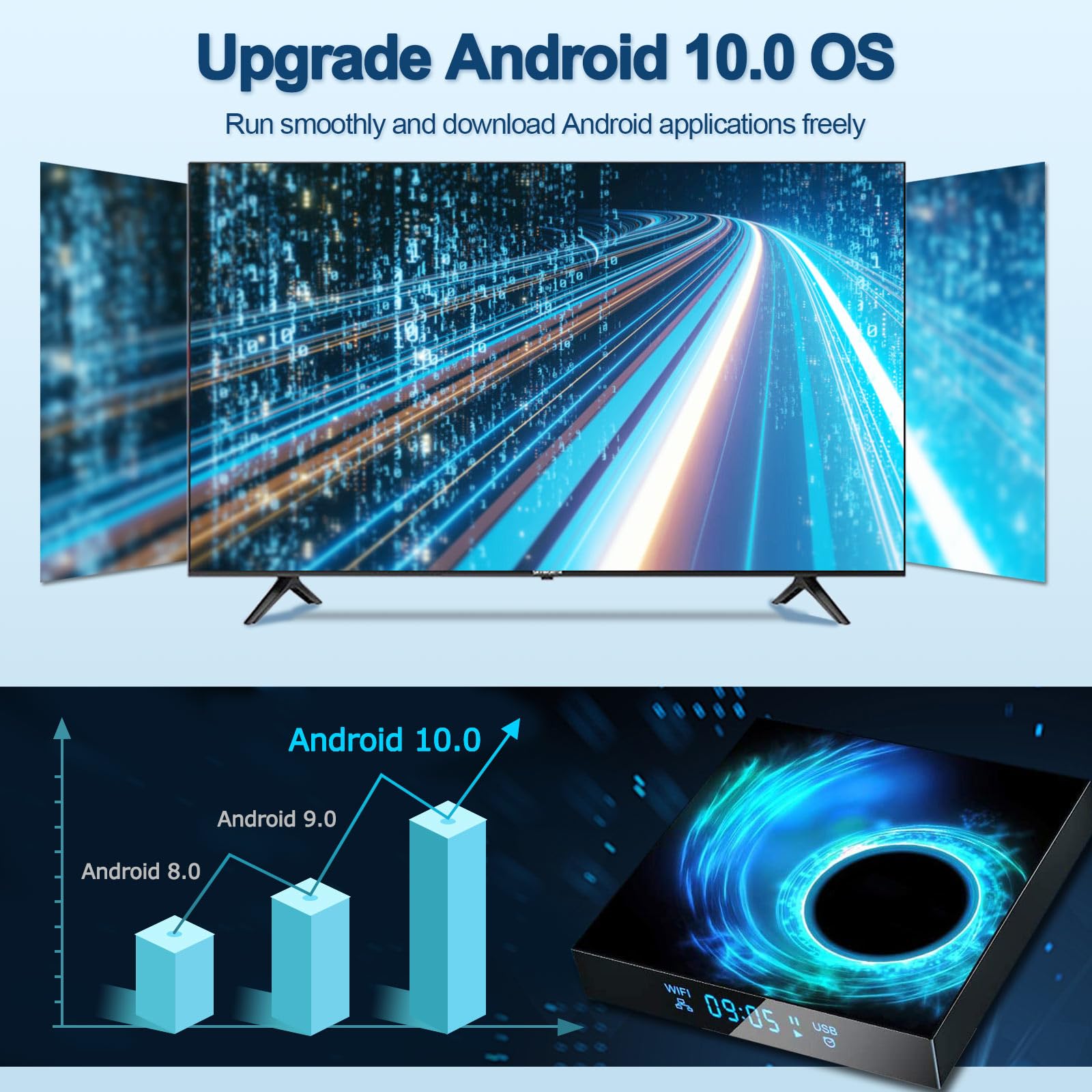 Android TV Box 2025, Android 10.0 TV Box 4GB RAM 32GB